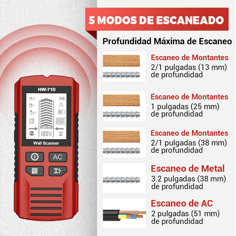Detector de Pared Portátil Multifuncional