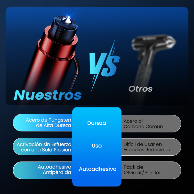 🚨 Mini Herramienta de Emergencia para Auto – ¡Tu Salvavidas en el Camino! 🚗💨