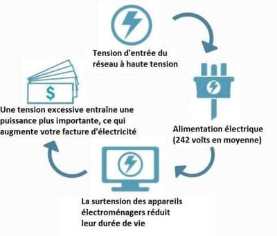 Caja de ahorro de electricidad para el hogar