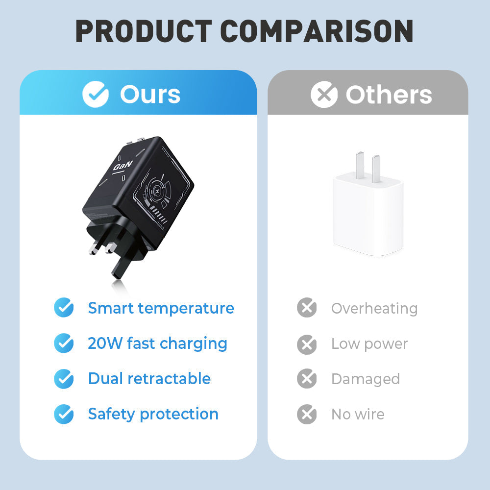 🔥Ofertas increíbles: Cargador de pared retráctil con dos cables