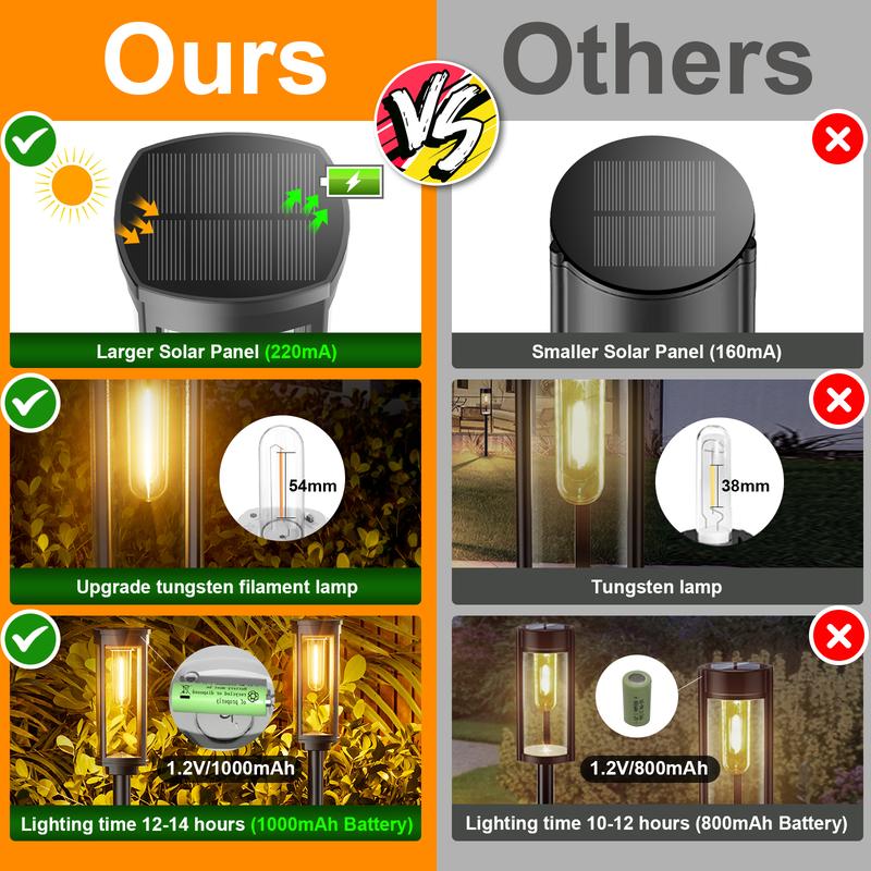 🌞 ¡Recibe la primavera con un 50% de descuento! 🌞 Luces solares para jardín – Diseño retro, 12-14 horas de iluminación y resistencia al agua IP65